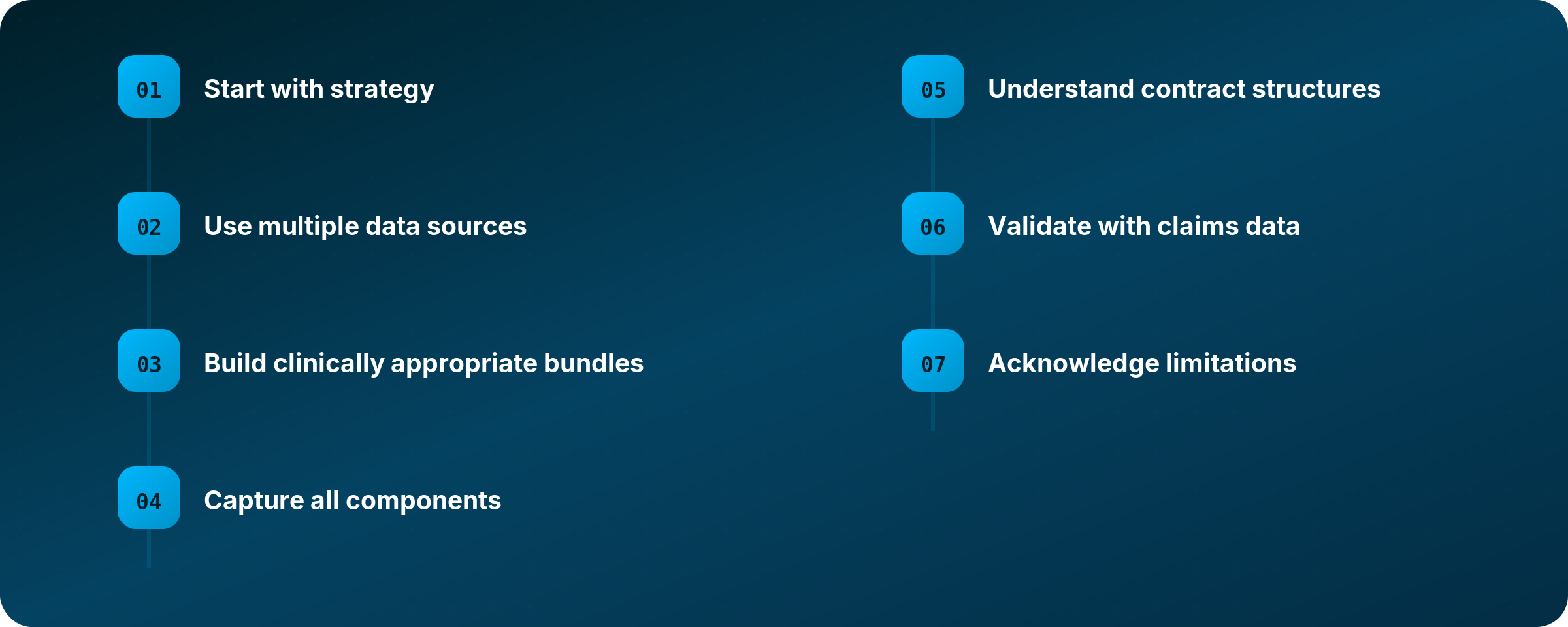 Complete framework for contract rate benchmarking