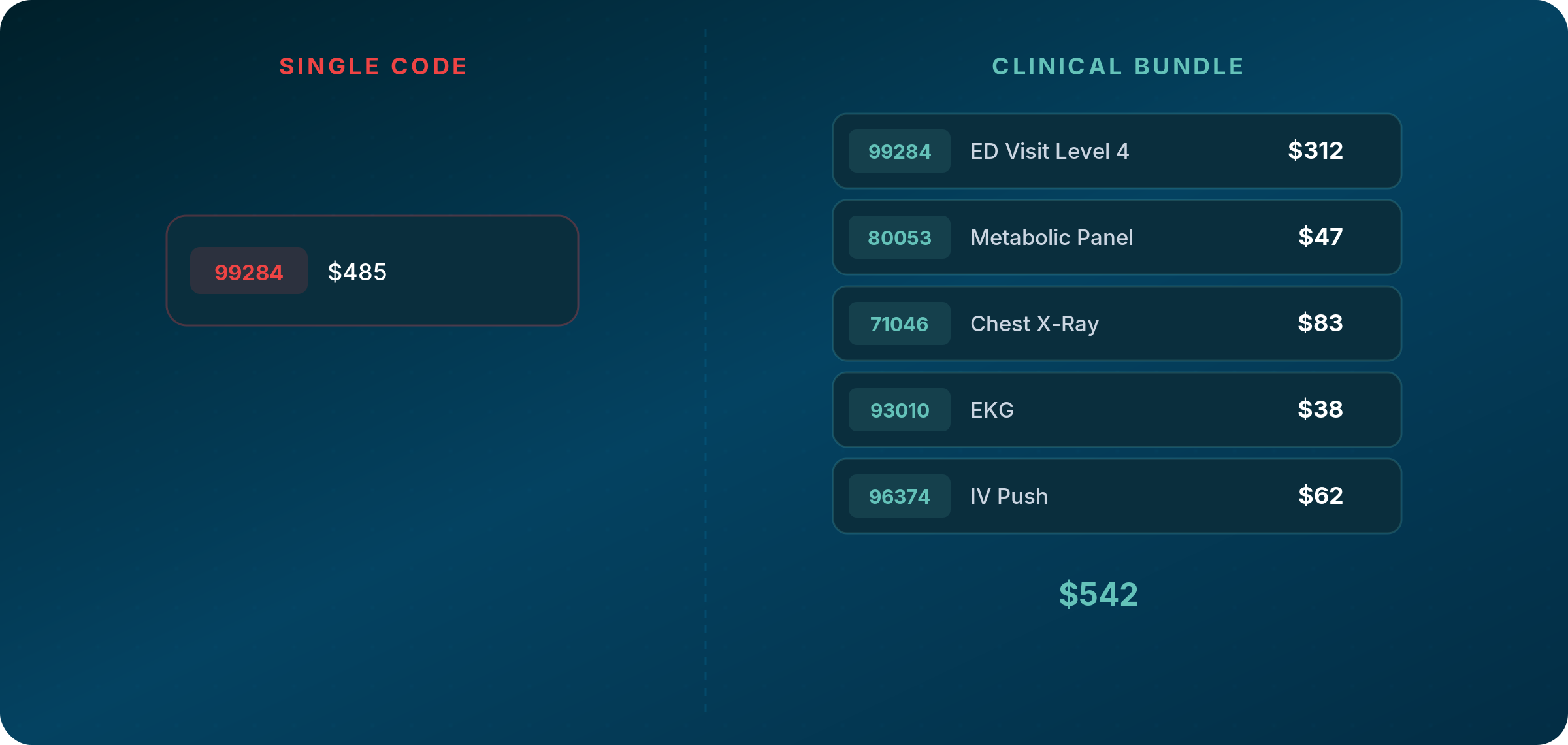 Services can be bundled in the MRF data